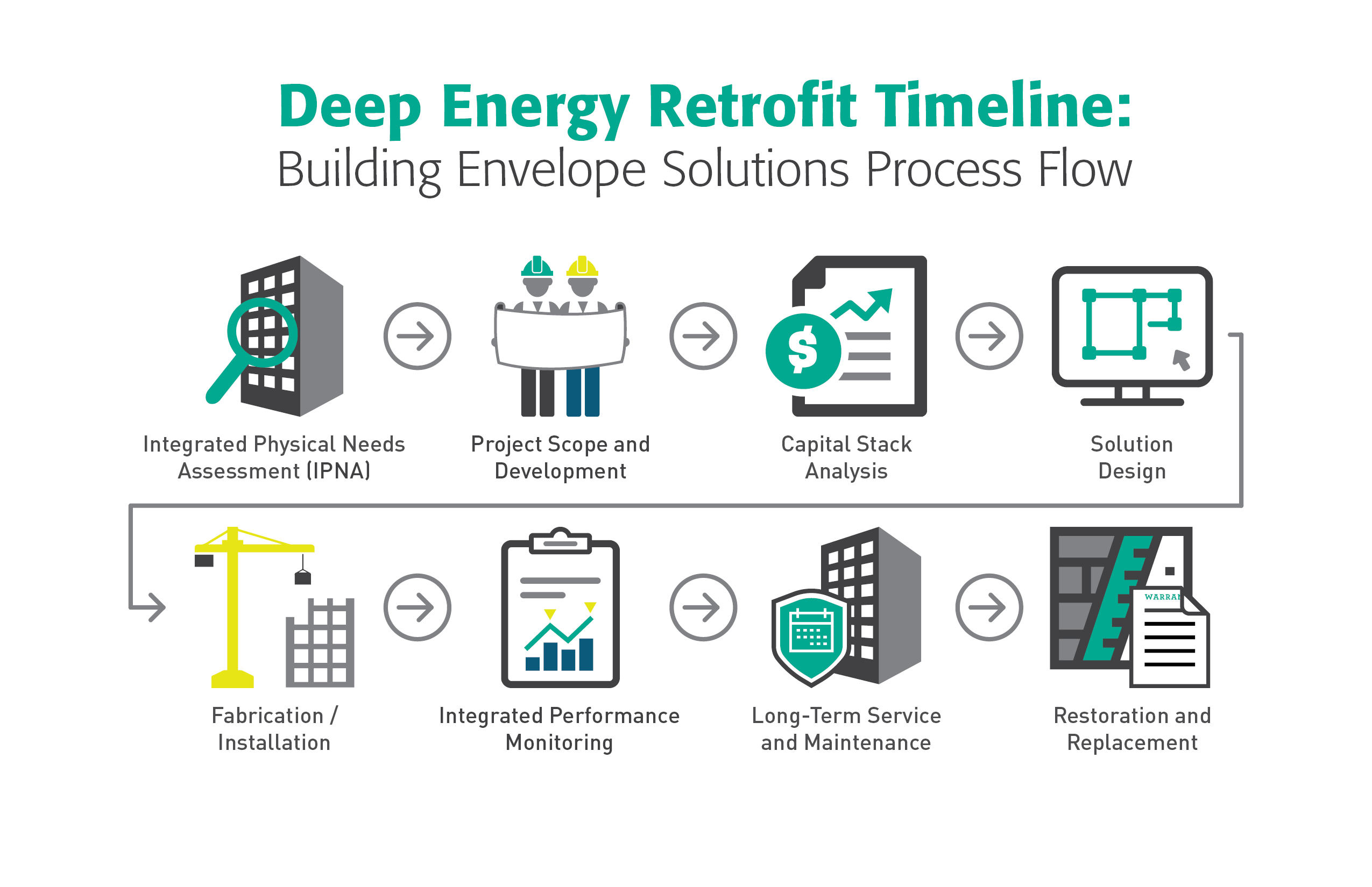 What is The Deep Energy Retrofit Initiative The ABCs of DER